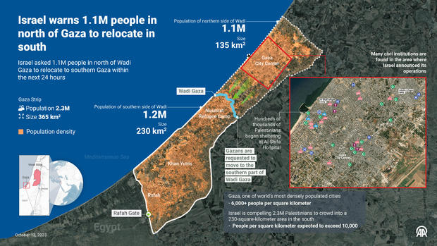 Israel warns 1.1M people in north of Gaza to relocate in south 